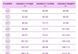 Набор бесшовных трусов 2XL (50 размер) - в наборе 3шт. 90% нейлон, 10% спандекс 495193/1 фото 5